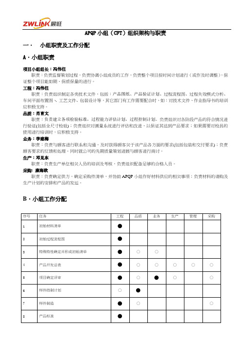 03 APQP小组(CFT)组织架构与职责-4.10