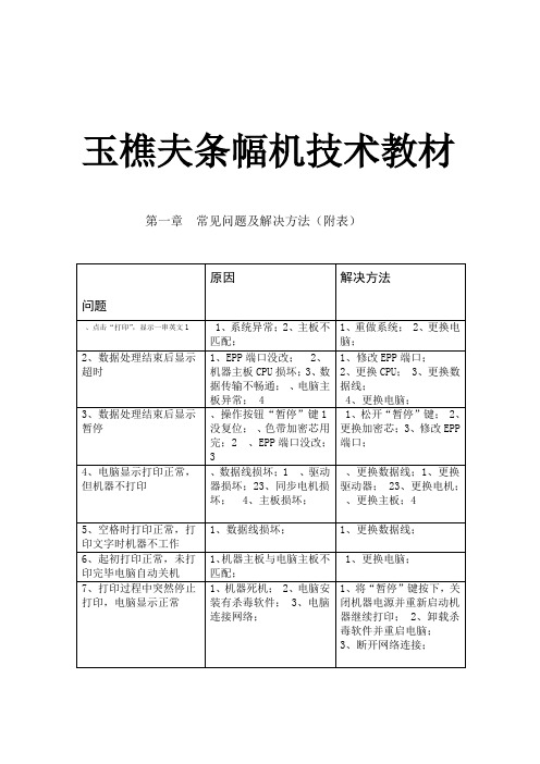 玉樵夫条幅机常见故障解决方案