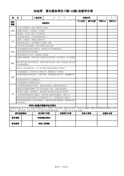 前台服务岗位(1-12级)定级评分表