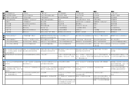 08-14年传播学真题汇总