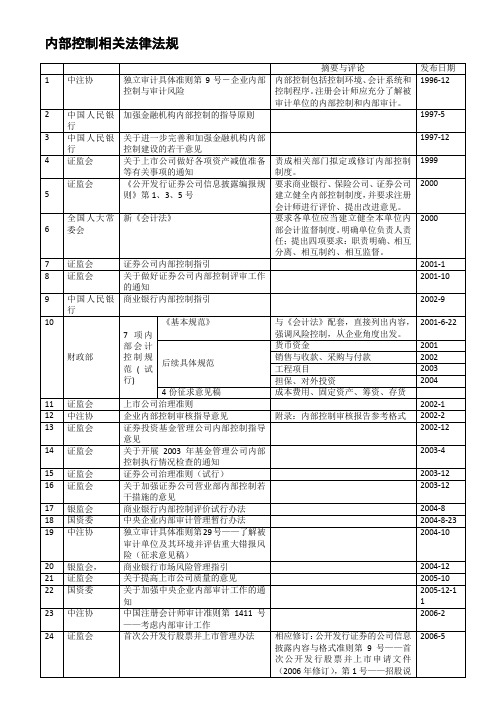 内部控制相关法律法规清单