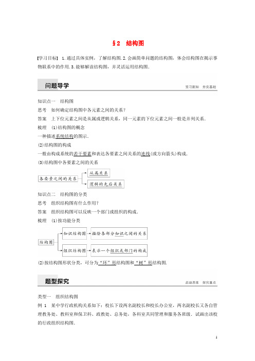 高中数学第二章框图2结构图学案北师大版选修1_20