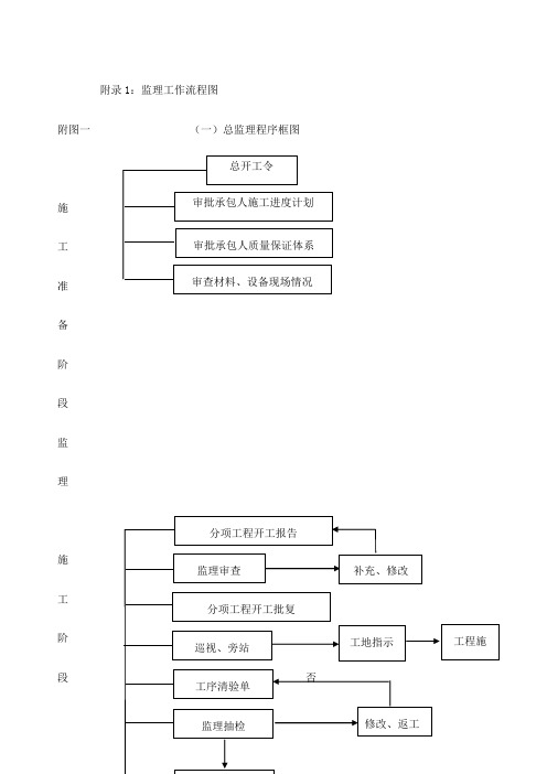 监理工作流程图全套