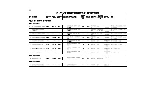 五个一批项目表