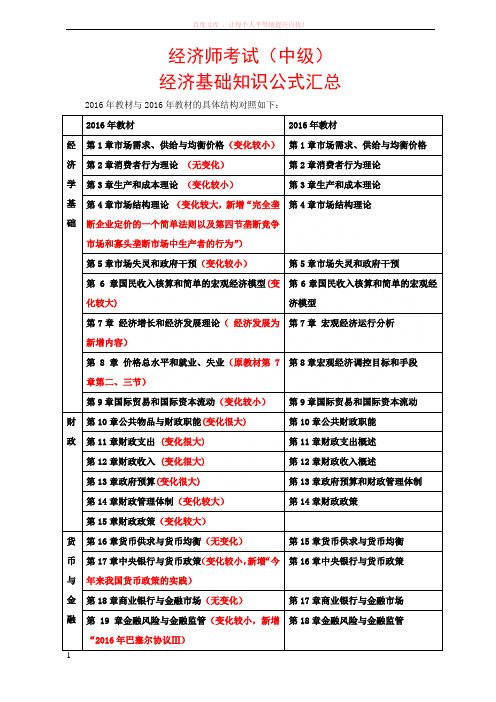 中级经济师经济基础公式汇总 背诵版 (1)