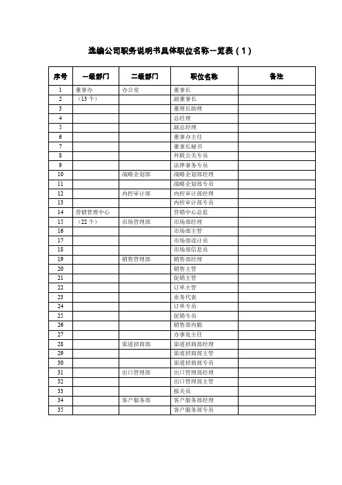 岗位分类及岗位说明书