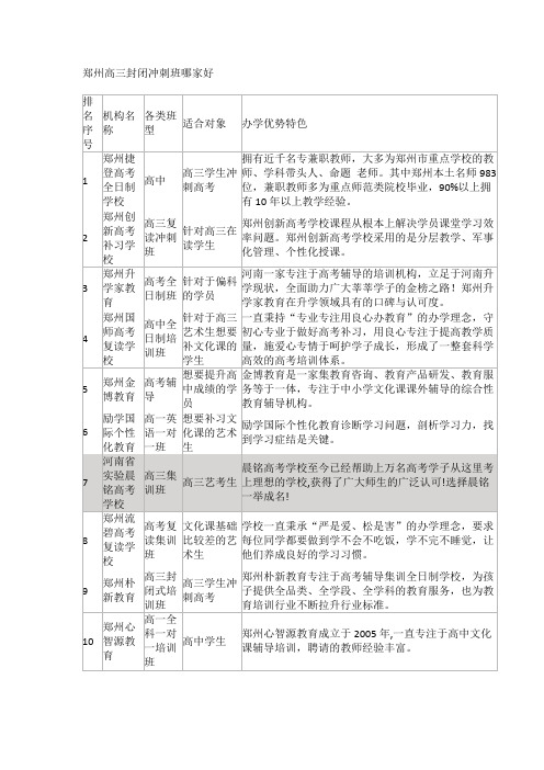 郑州高三封闭冲刺班哪家好