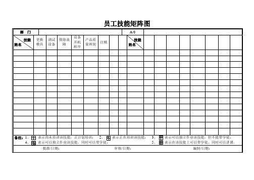 冲制车间员工技能矩阵图