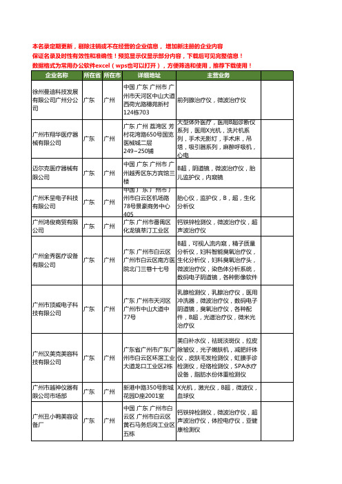 新版广东省广州微波治疗仪工商企业公司商家名录名单联系方式大全14家