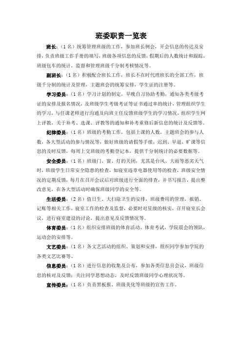 班委职责一览表