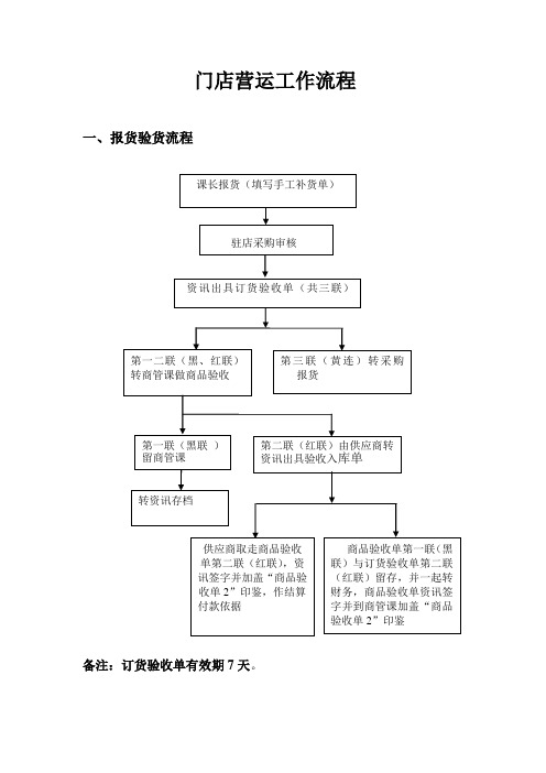 门店营运流程图详解
