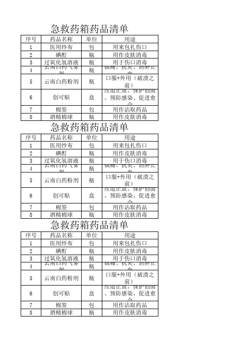 急救药箱药品清单