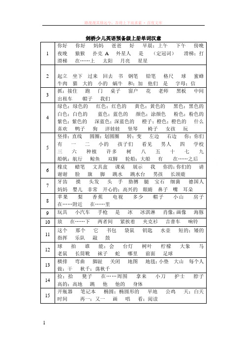 剑桥少儿英语预备级上册单词汉意 