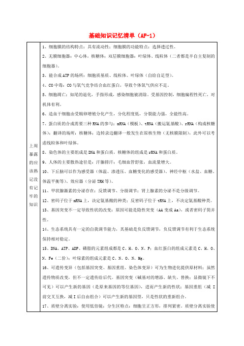 吉林省长春市2018届高考生物总复习 基础知识记忆清单(AF-1)