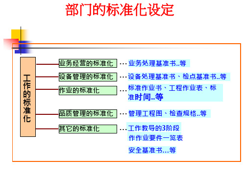 工作教导3阶段