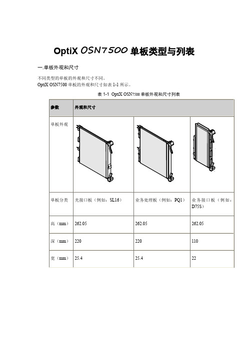 OptiX_OSN7500单板类型与列表