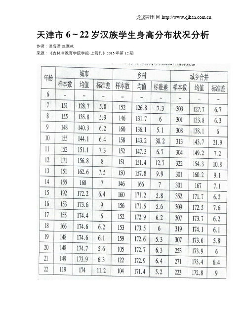 天津市6～22岁汉族学生身高分布状况分析