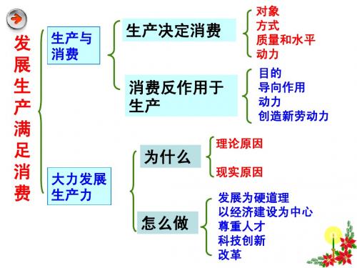 我国的基本经济制度上课
