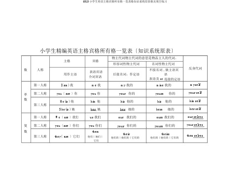 0515小学生英语主格宾格所有格一览表格知识系统原表格及填空练习