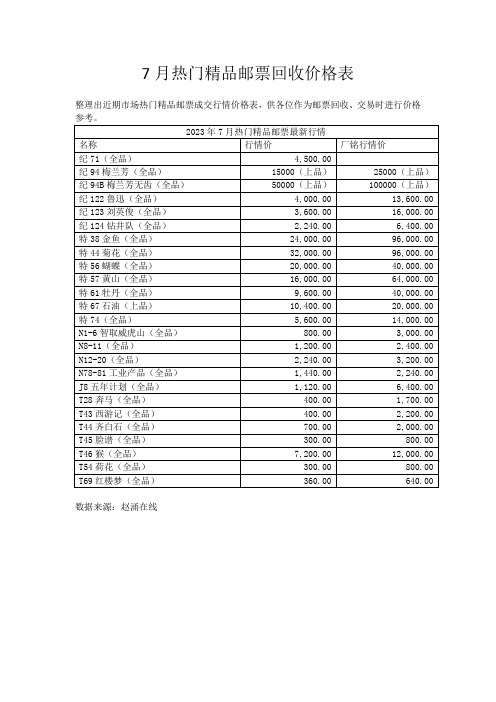 2023年7月热门小型张邮票回收价格表