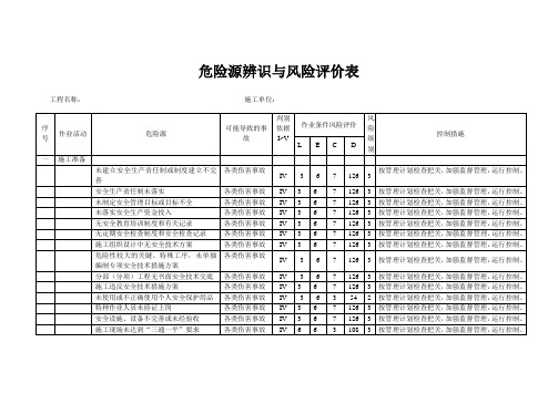 危险源辨识与风险评价表