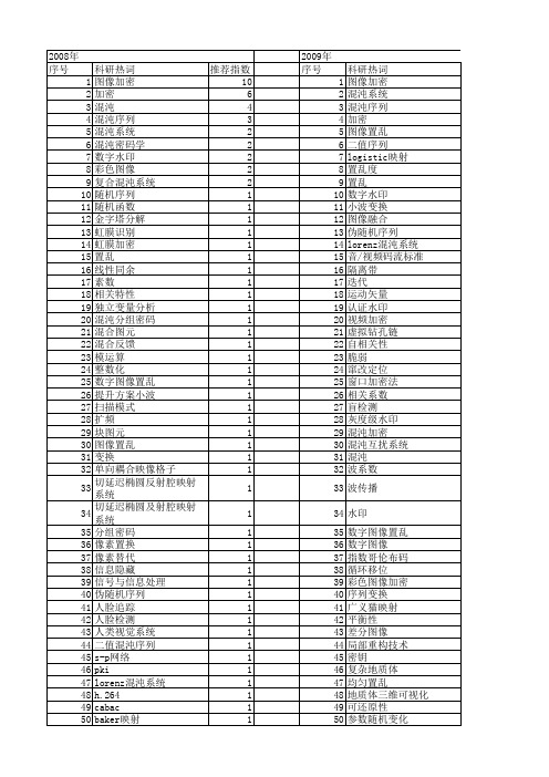 【计算机应用】_图像加密_期刊发文热词逐年推荐_20140723