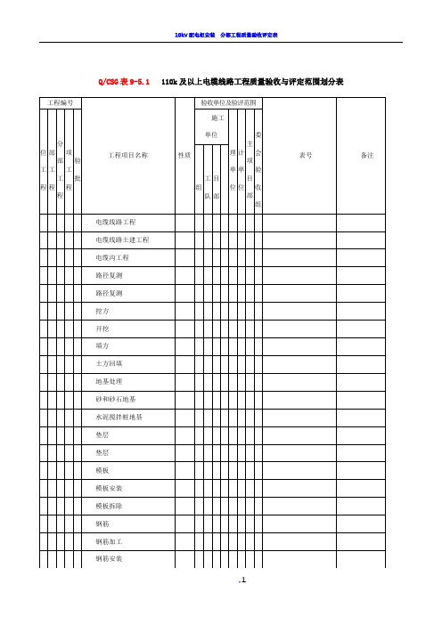 110k及以上电缆线路工程质量验收与评定范围划分表