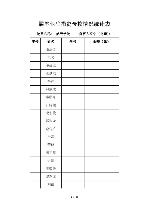 2014届毕业生捐资母校情况统计表