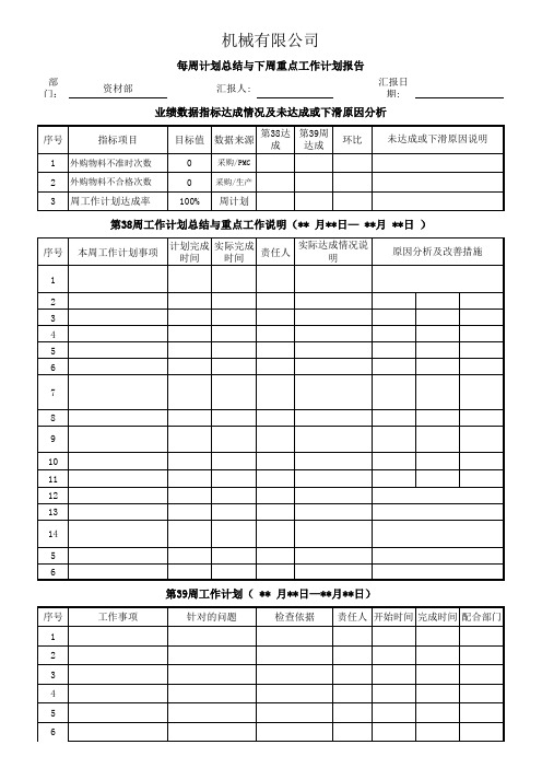 资材部周工作总结工作计划样板