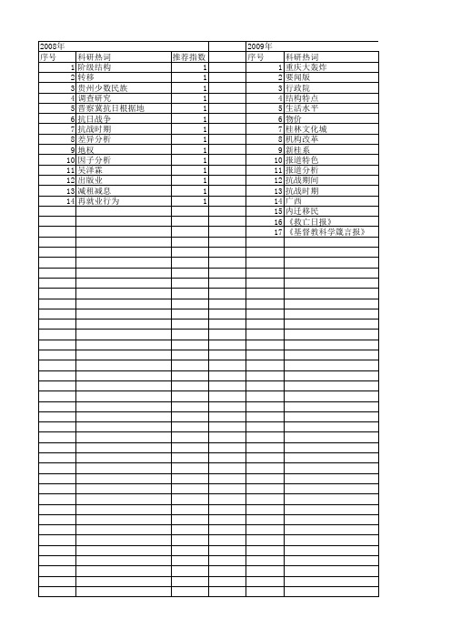 【国家社会科学基金】_抗战期间_基金支持热词逐年推荐_【万方软件创新助手】_20140808
