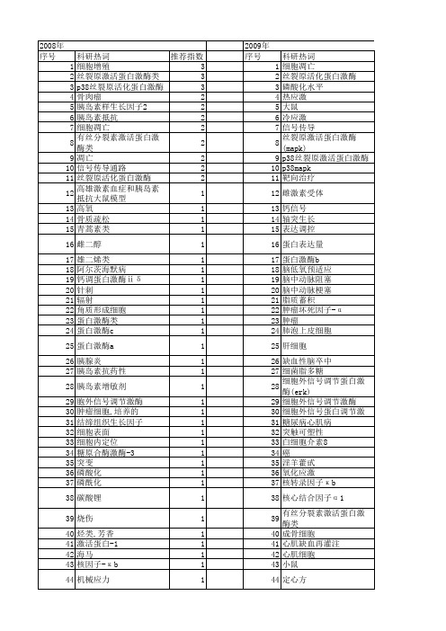 【国家自然科学基金】_丝裂原激活蛋白激酶(mapk)_基金支持热词逐年推荐_【万方软件创新助手】_20140802