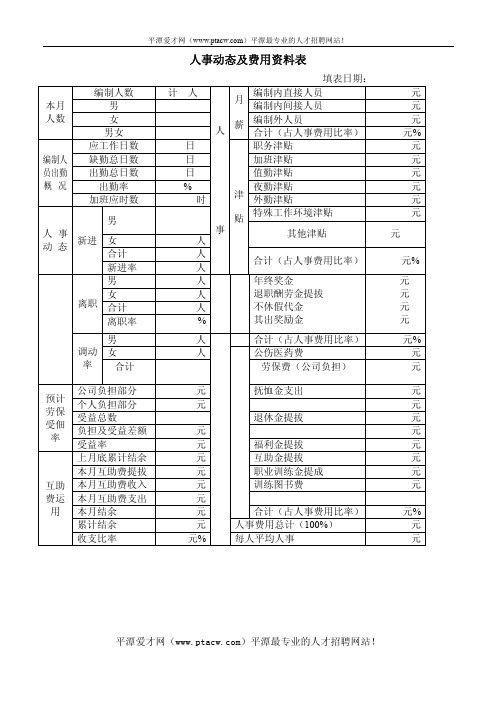 人事档案——人事动态及费用资料表