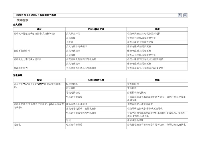 现代索娜塔2.0发动机电气系统2