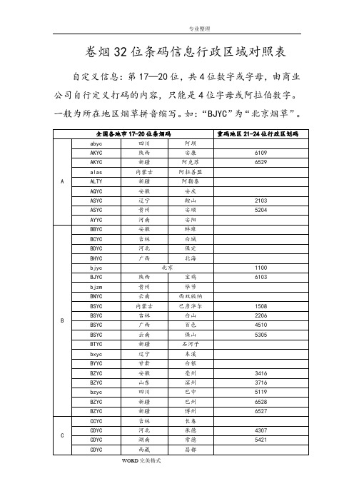 卷烟32位条码信息行政区域对照表[1]