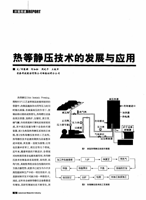 热等静压技术的发展与应用