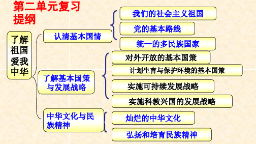 人教版九年级思想品德第二单元知识复习