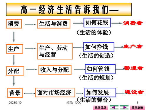 高中政治必修一神奇的货币PPT参考课件