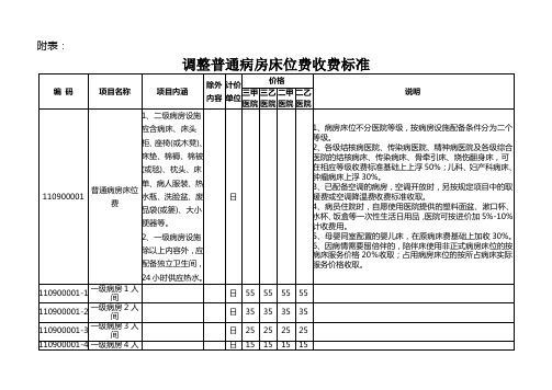 调整普通病房床位费收费标准