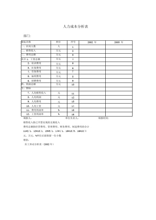 人力成本分析表