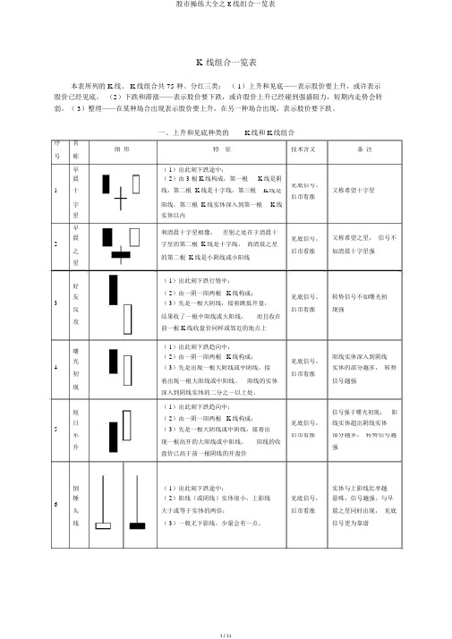 股市操练大全之K线组合一览表