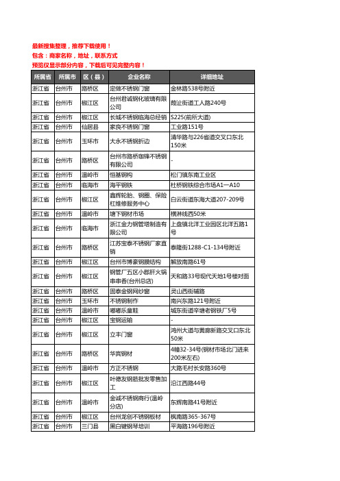 新版浙江省台州市钢材企业公司商家户名录单联系方式地址大全1232家