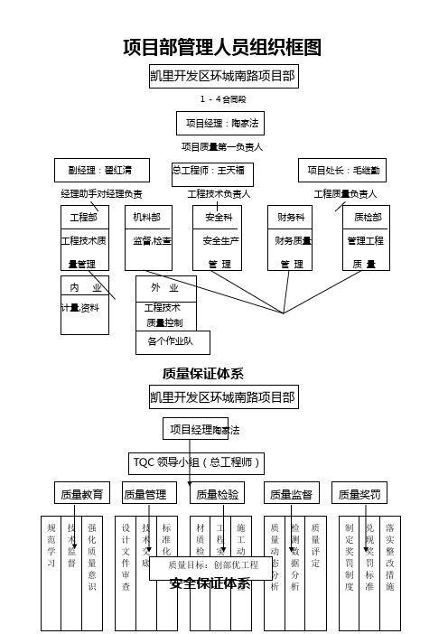 施工工艺流程图