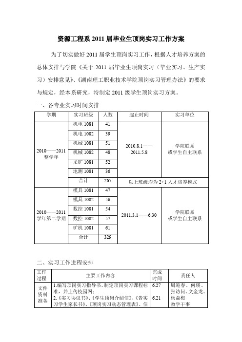 资源工程系2011届毕业生顶岗实习工作方案