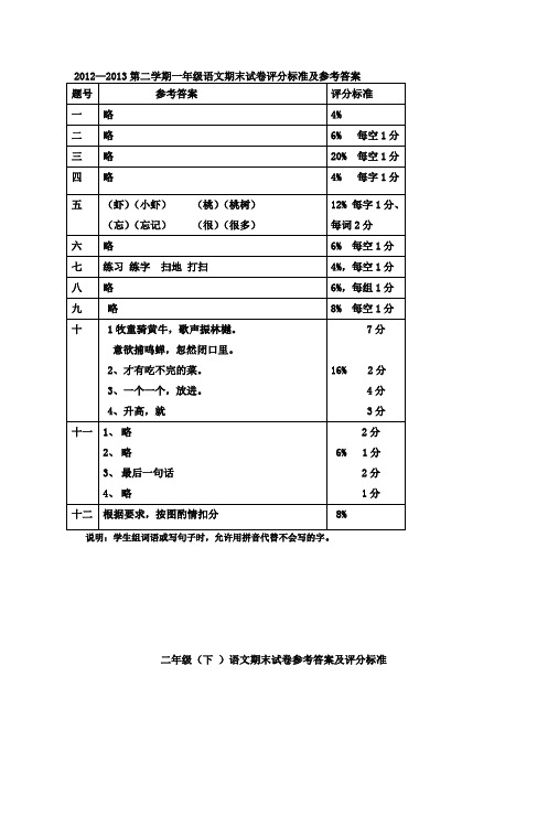 20122013第二学期一年级语文期末试卷评分标