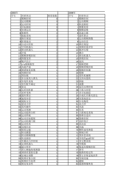 【国家自然科学基金】_运动模糊_基金支持热词逐年推荐_【万方软件创新助手】_20140731