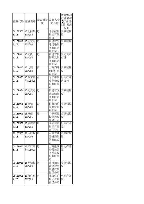 金融行业发债企业一览