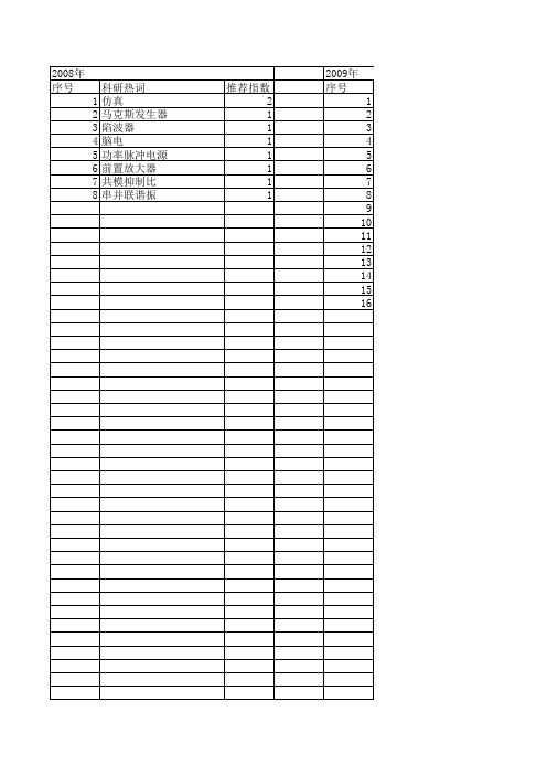 【计算机仿真】_高通_期刊发文热词逐年推荐_20140727