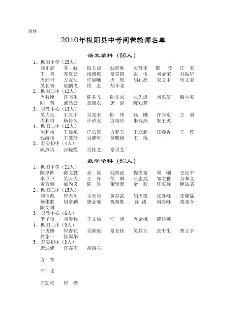 2010年枞阳县中考阅卷教师名单