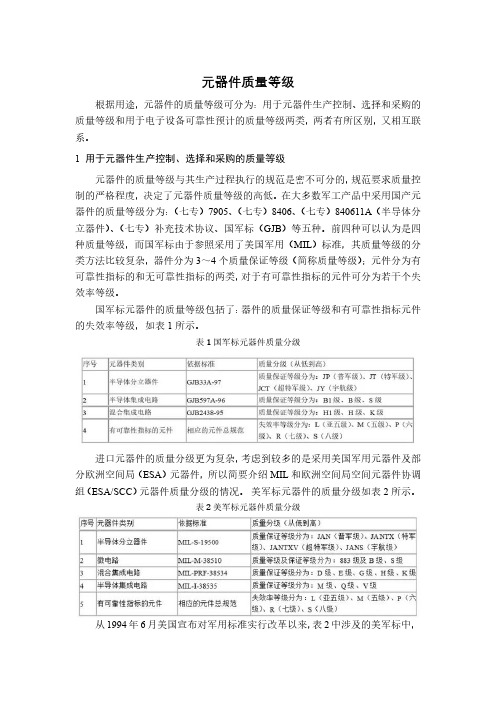 元器件质量等级