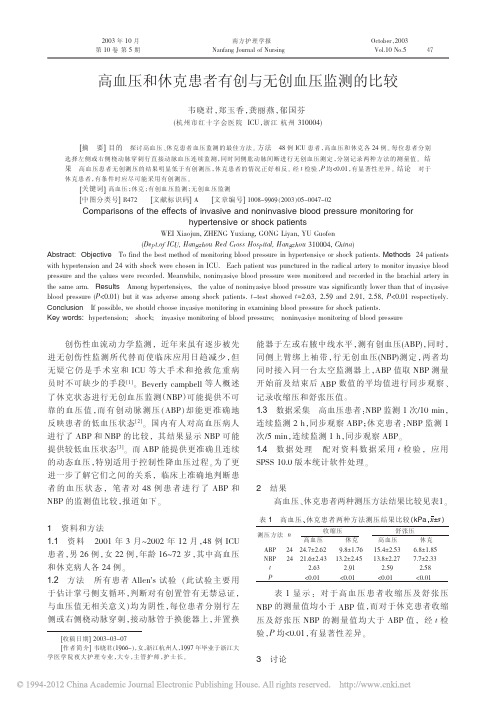 高血压和休克患者有创与无创血压监测的比较